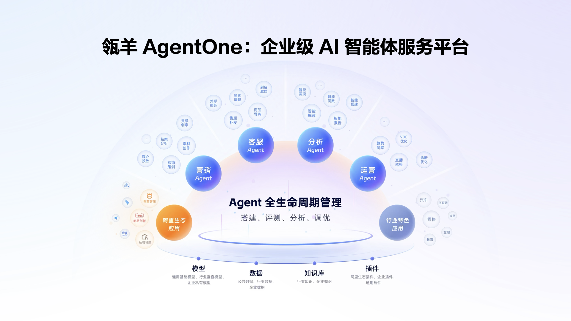 阿里云瓴羊发布企业级AI智能体服务平台AgentOne成就A