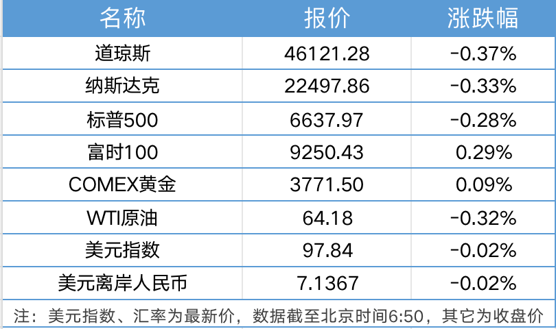 9部门出台13项政策措施利好服务出口；阿里官宣与英伟达最新合